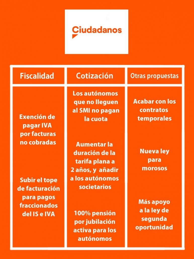 PROPUESTAS CIUDADANOS 10N