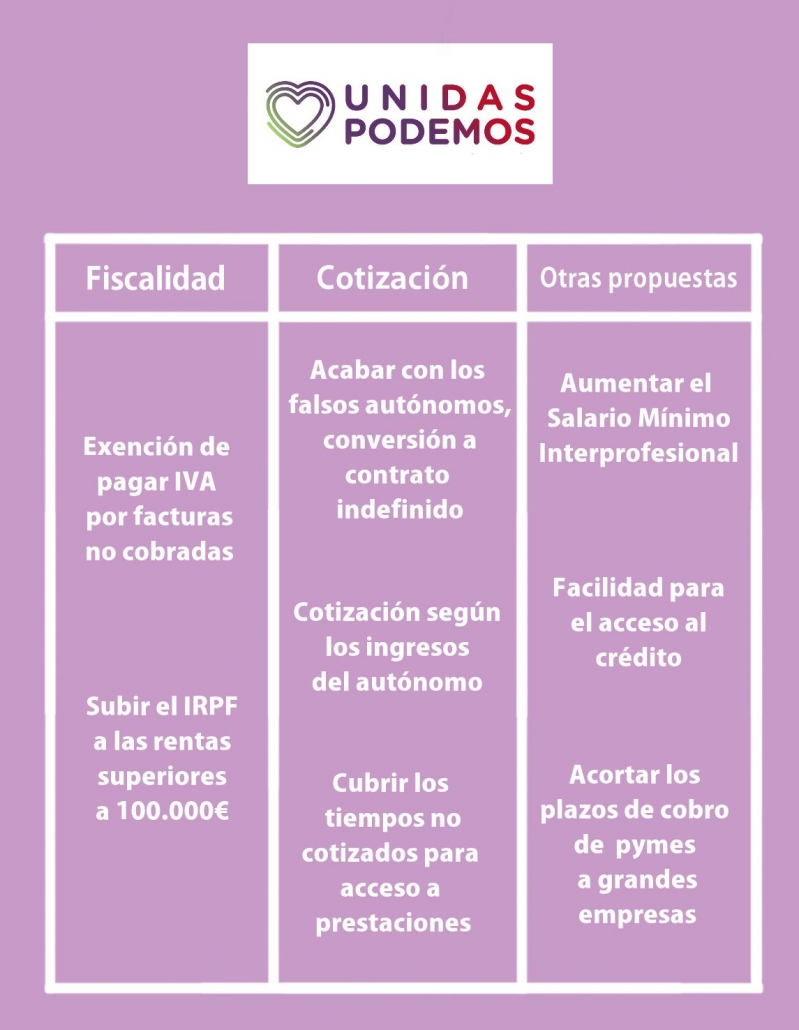 PROPUESTAS PODEMOS 10N