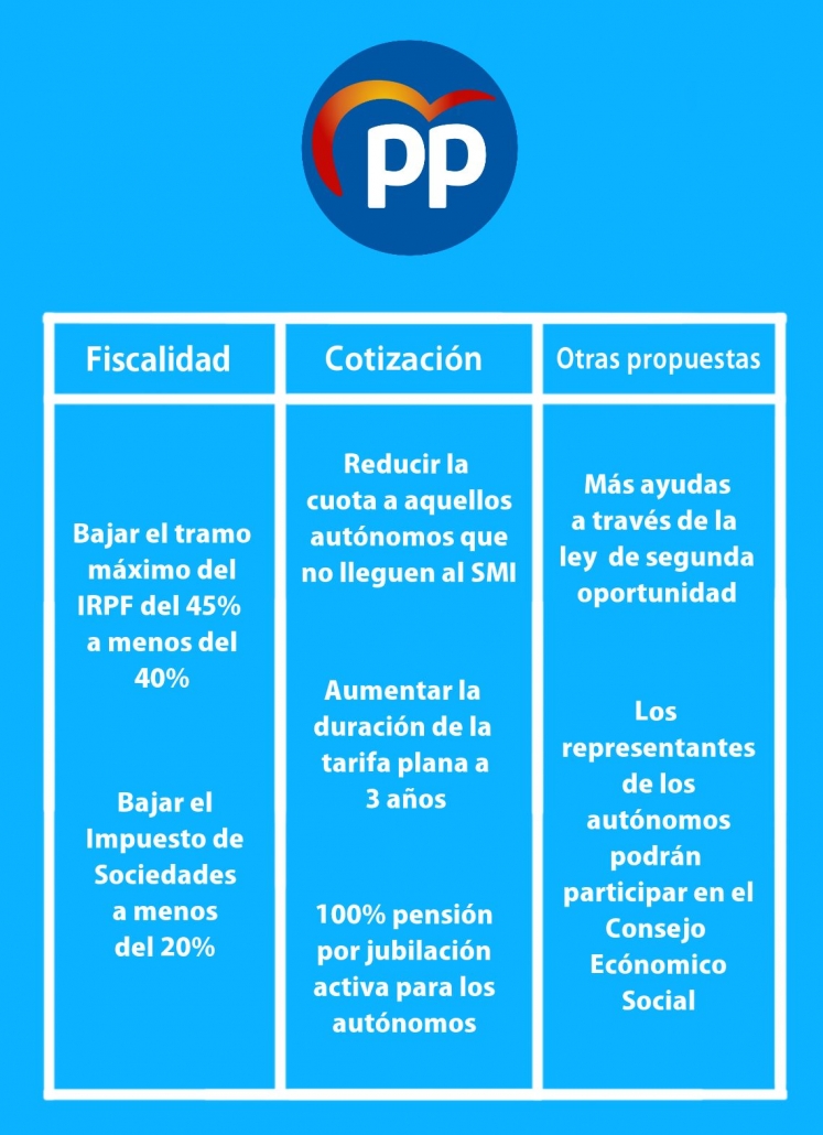 PROPUESTAS PP 10N