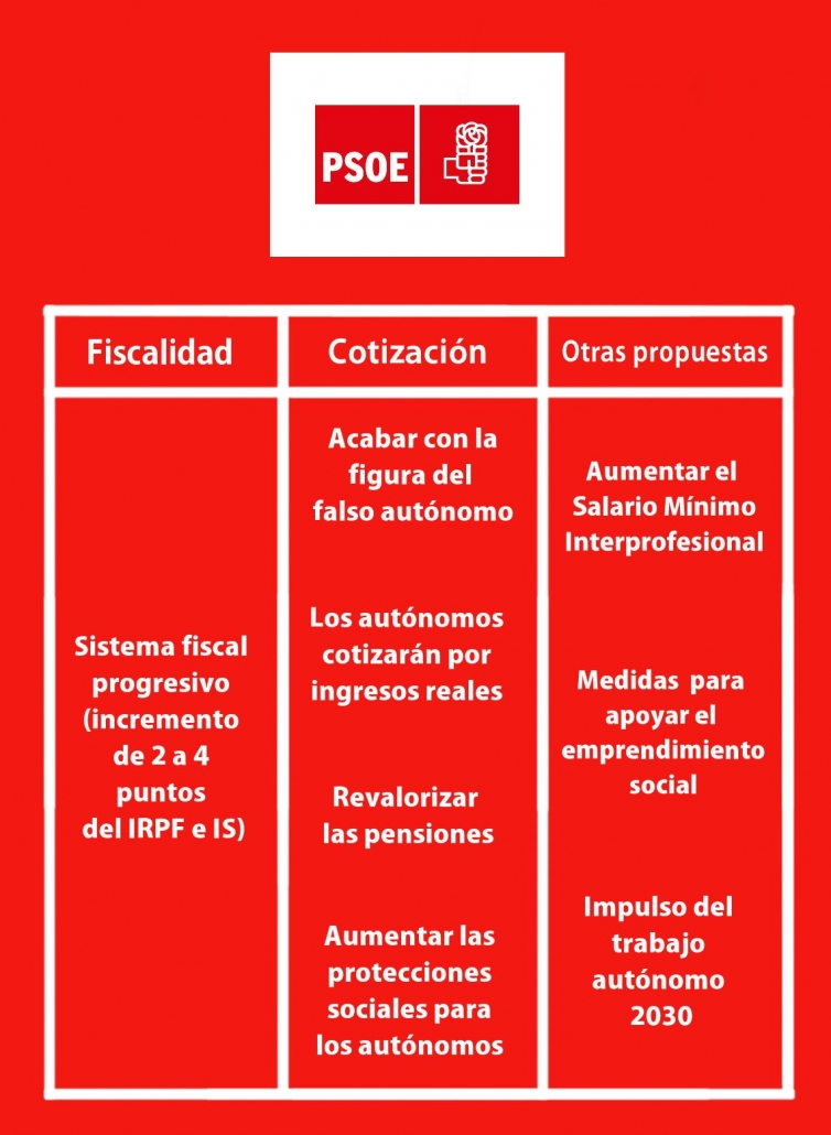 PROPUESTAS PSOE 10N